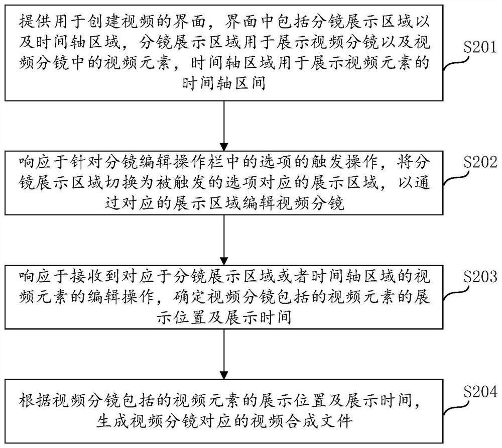 Video creation method and device, electronic equipment and computer program product