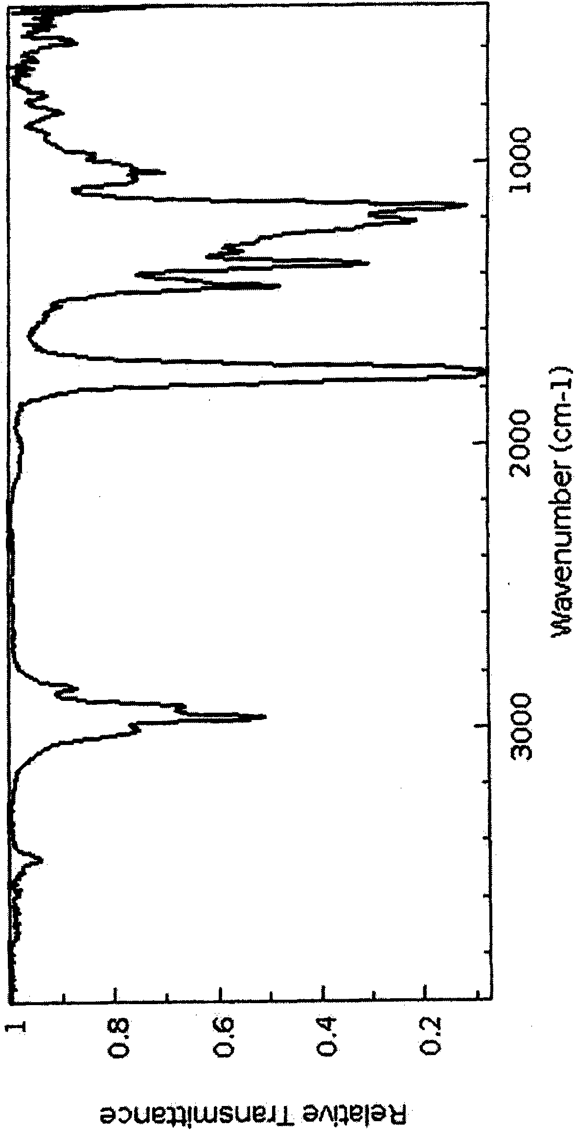 Method for preparing methyl levulinate by utilizing plant straws