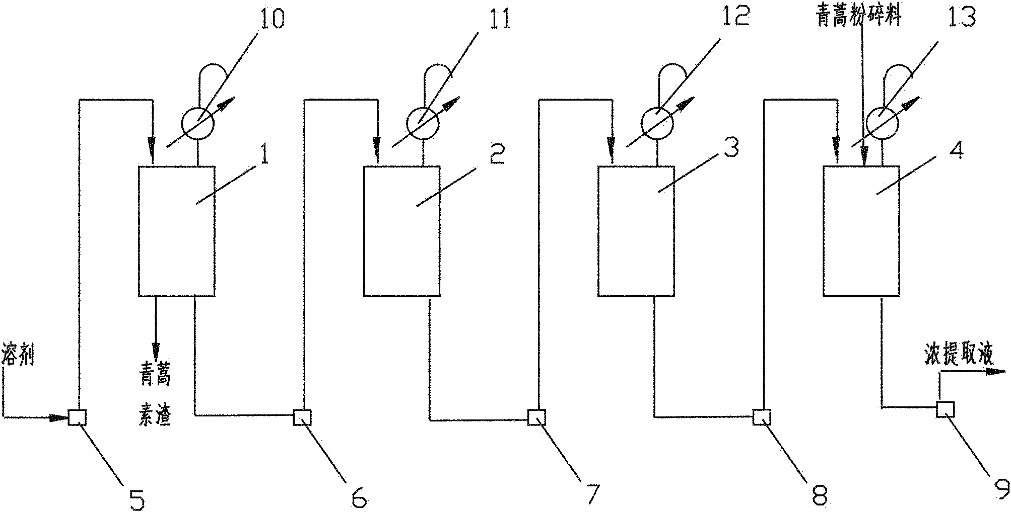 Veterinary compound diminazene aceturate and artemisinin preparation and preparation technology thereof