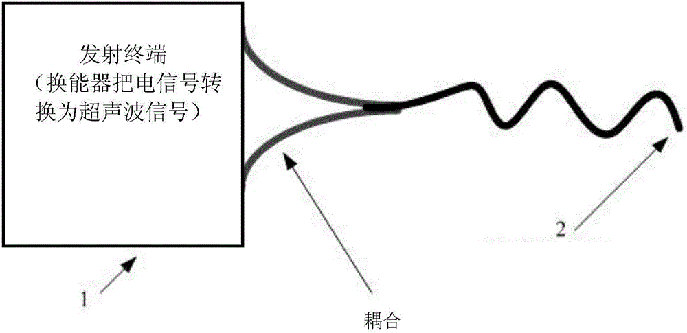 Smart home signal transmission system and method