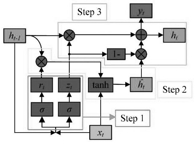 A Fault Diagnosis Method for Hydrogenerator Units Based on Deep Learning