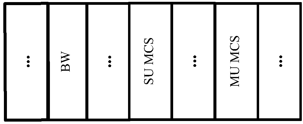 Symbol interleaving and de-interleaving method and device adaptive to modulation coding scheme