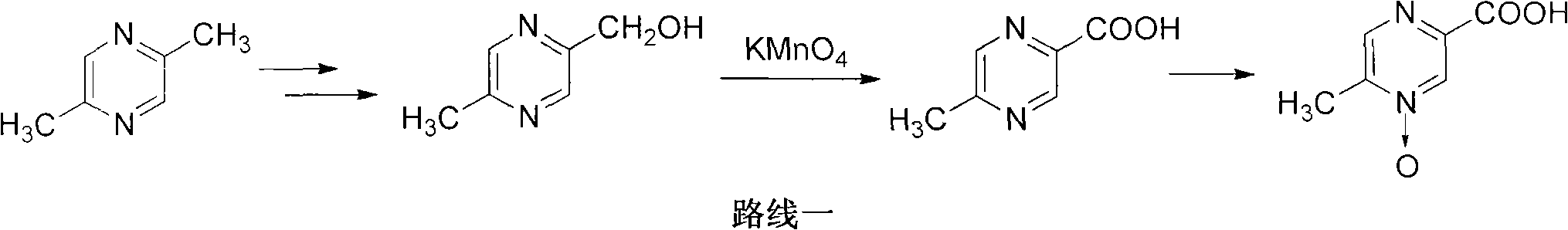 Preparation method of acipimox