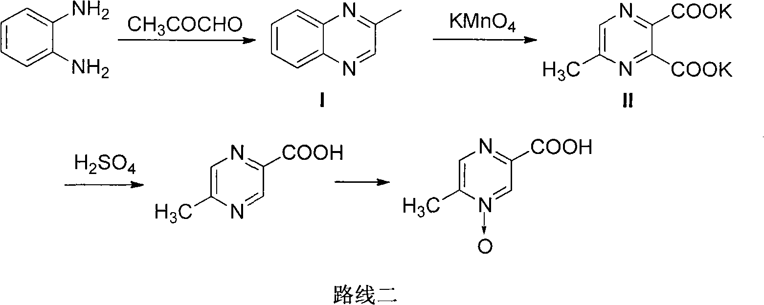 Preparation method of acipimox