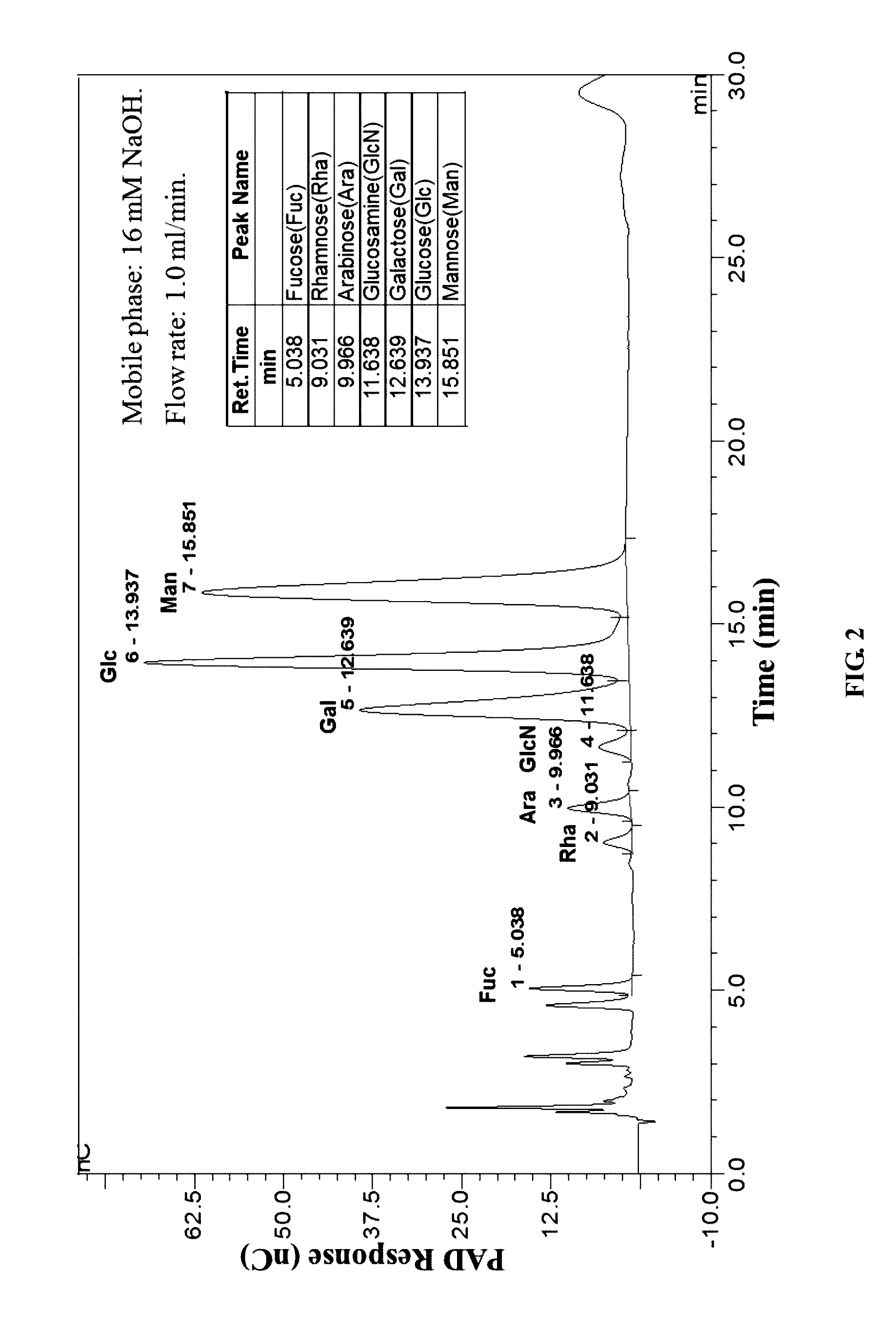 Method to prepare ganoderma lucidum polysaccharides possessing insulin-sensitizing properties and applications thereof