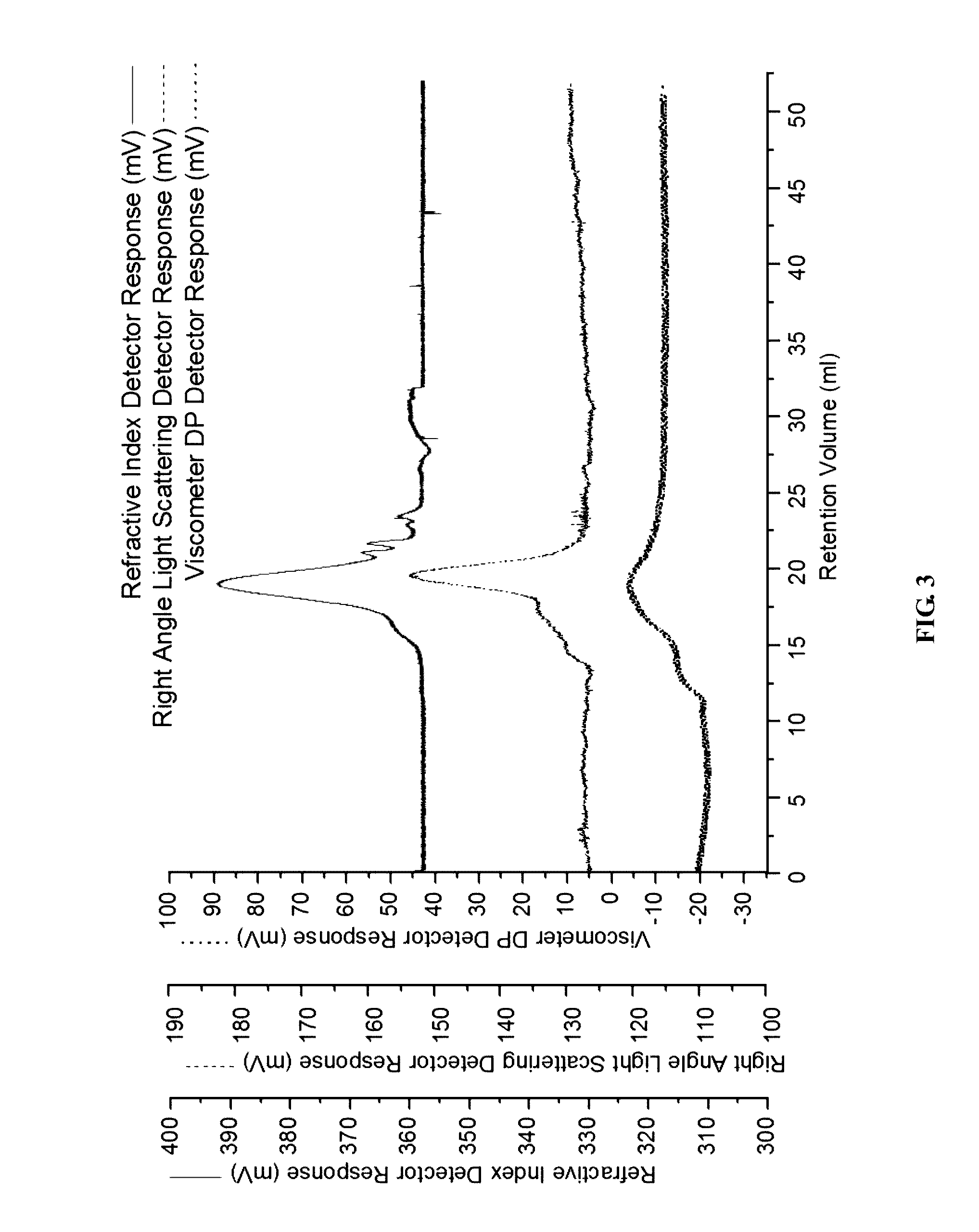 Method to prepare ganoderma lucidum polysaccharides possessing insulin-sensitizing properties and applications thereof