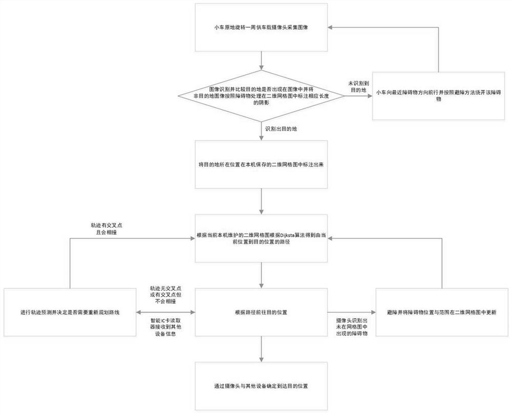 Multi-smart home mobile device and cooperative way-finding anti-collision method thereof