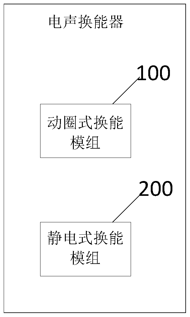 An electroacoustic transducer and a moving coil electrostatic composite speaker