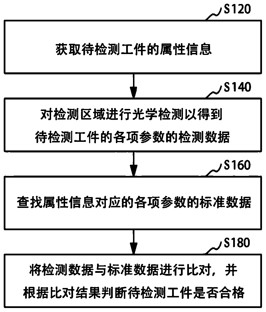 Workpiece detection method and device, computer equipment and storage medium