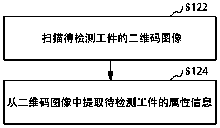 Workpiece detection method and device, computer equipment and storage medium