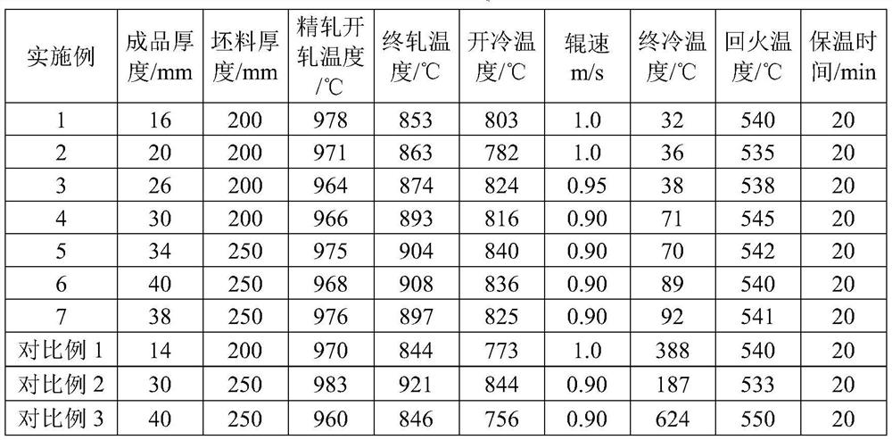 An economical 690mpa high-strength steel plate and its preparation method