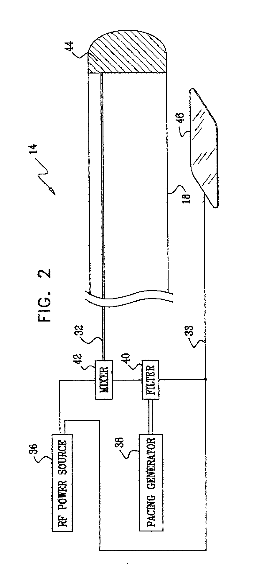 Filter for simultaneous pacing and ablation