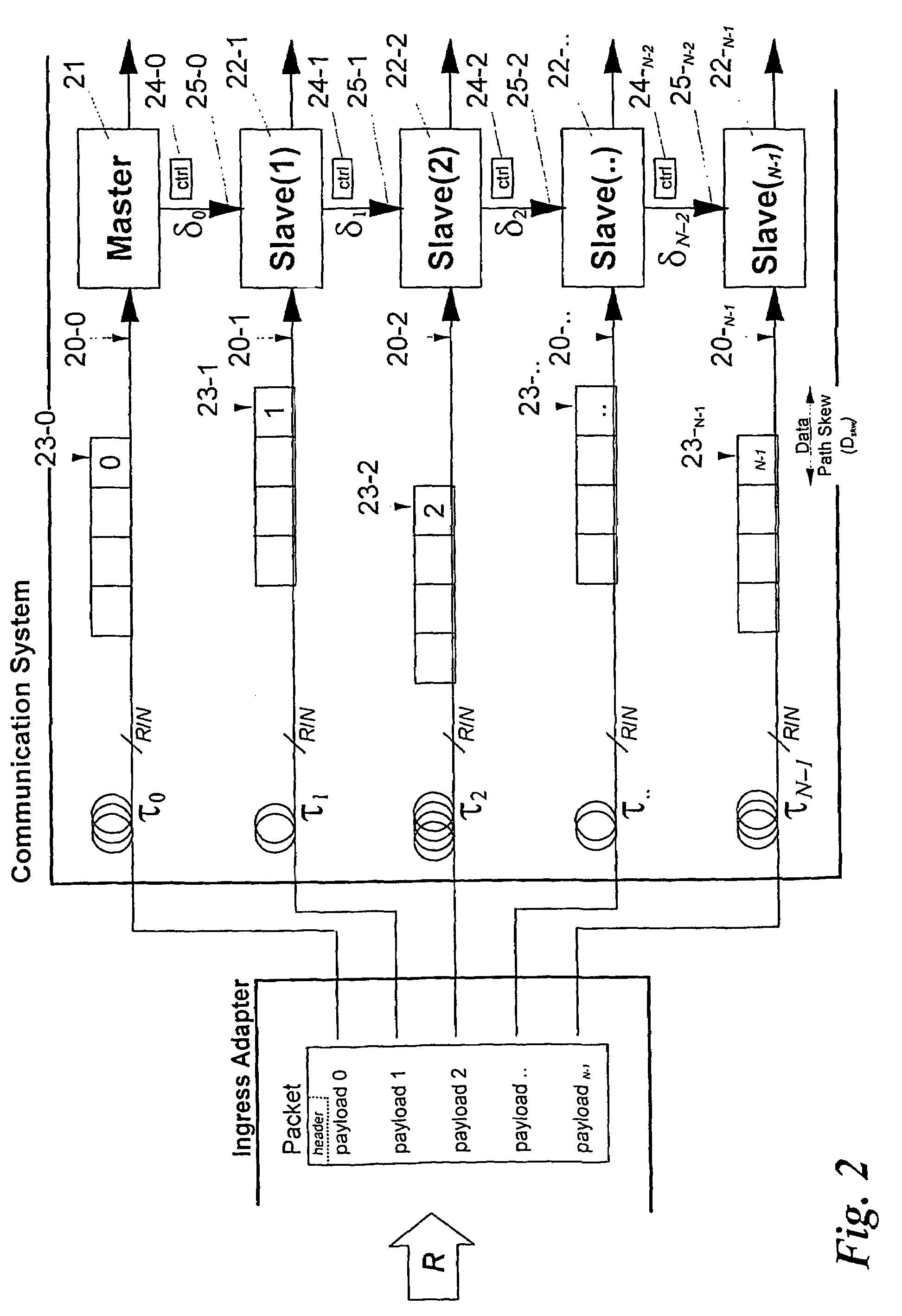 Method and arrangement for local synchronization in master-slave distributed communication systems