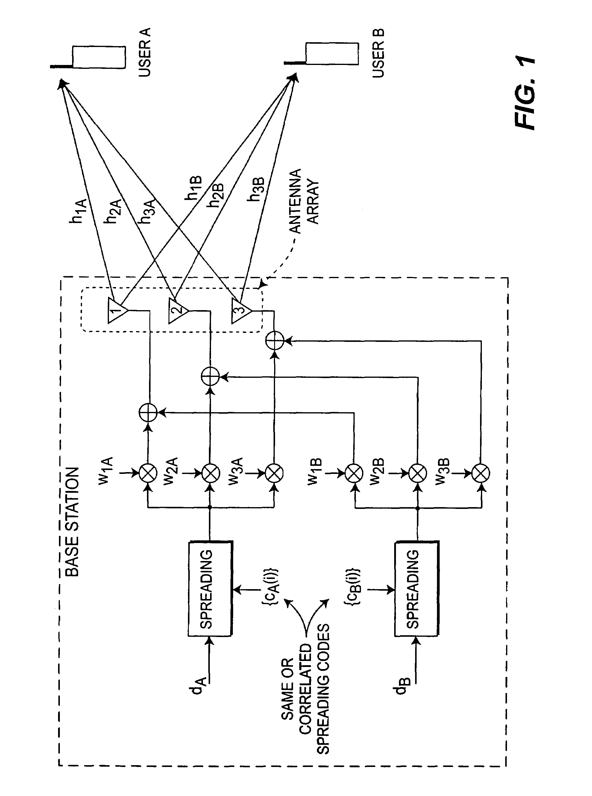 Method and system for code reuse and capacity enhancement using null steering