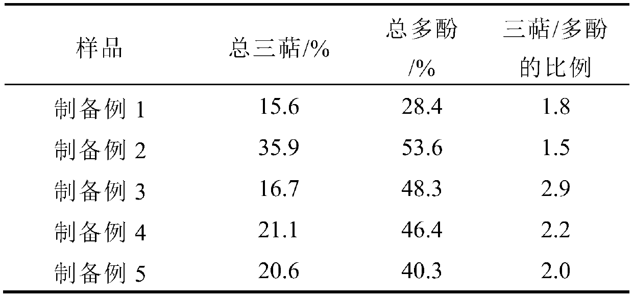 Auricularia auricula hypolipidemic active part and preparation method and application thereof