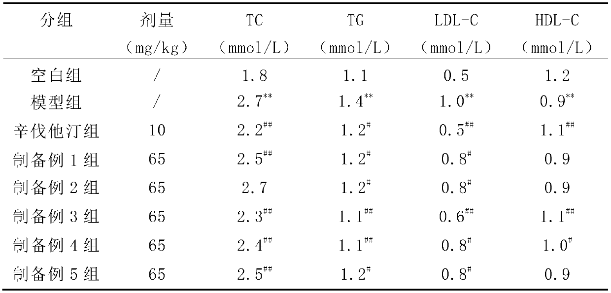 Auricularia auricula hypolipidemic active part and preparation method and application thereof