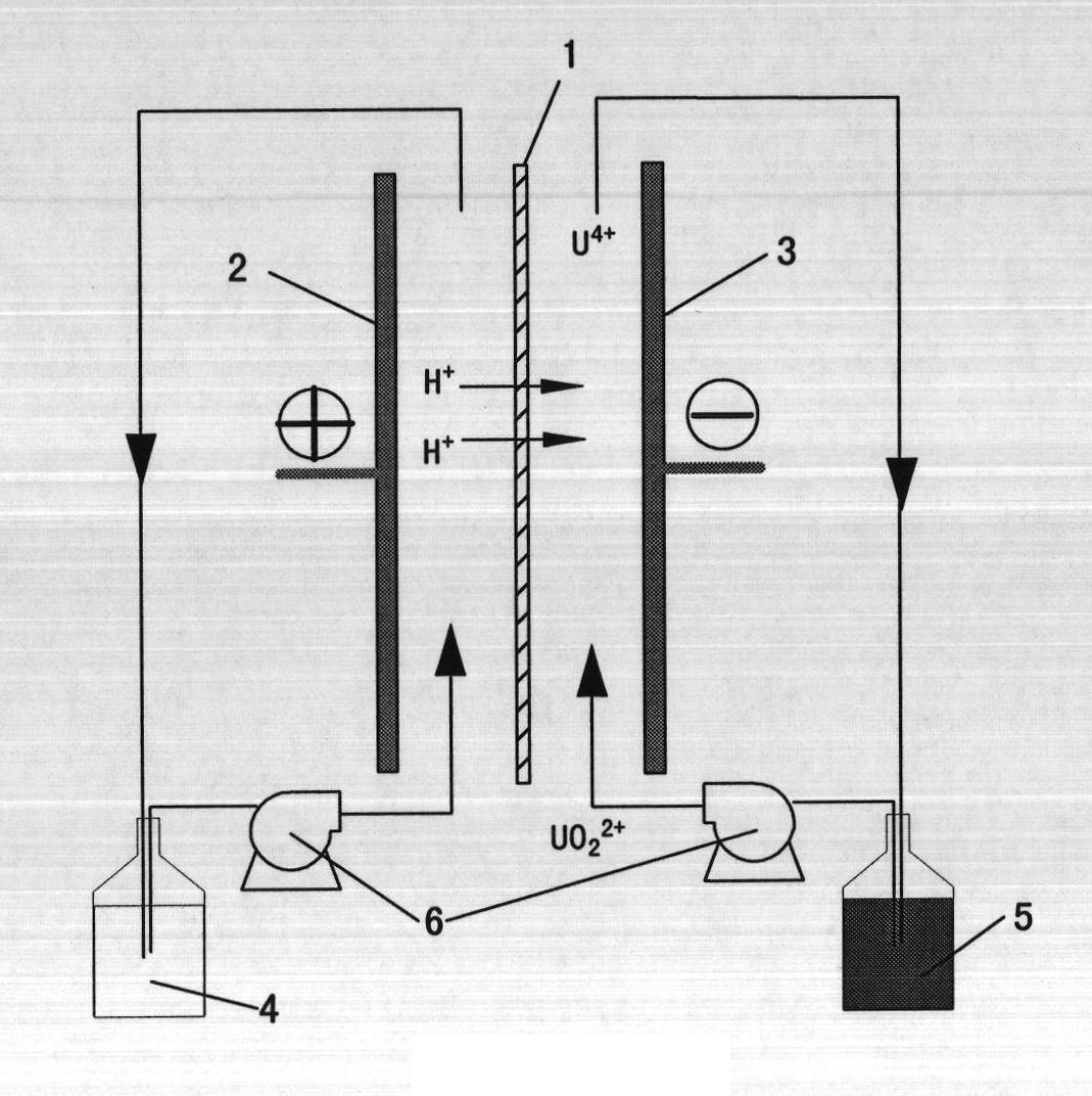 Device and method for preparing tetravalent uranium by dynamic membrane electrolysis