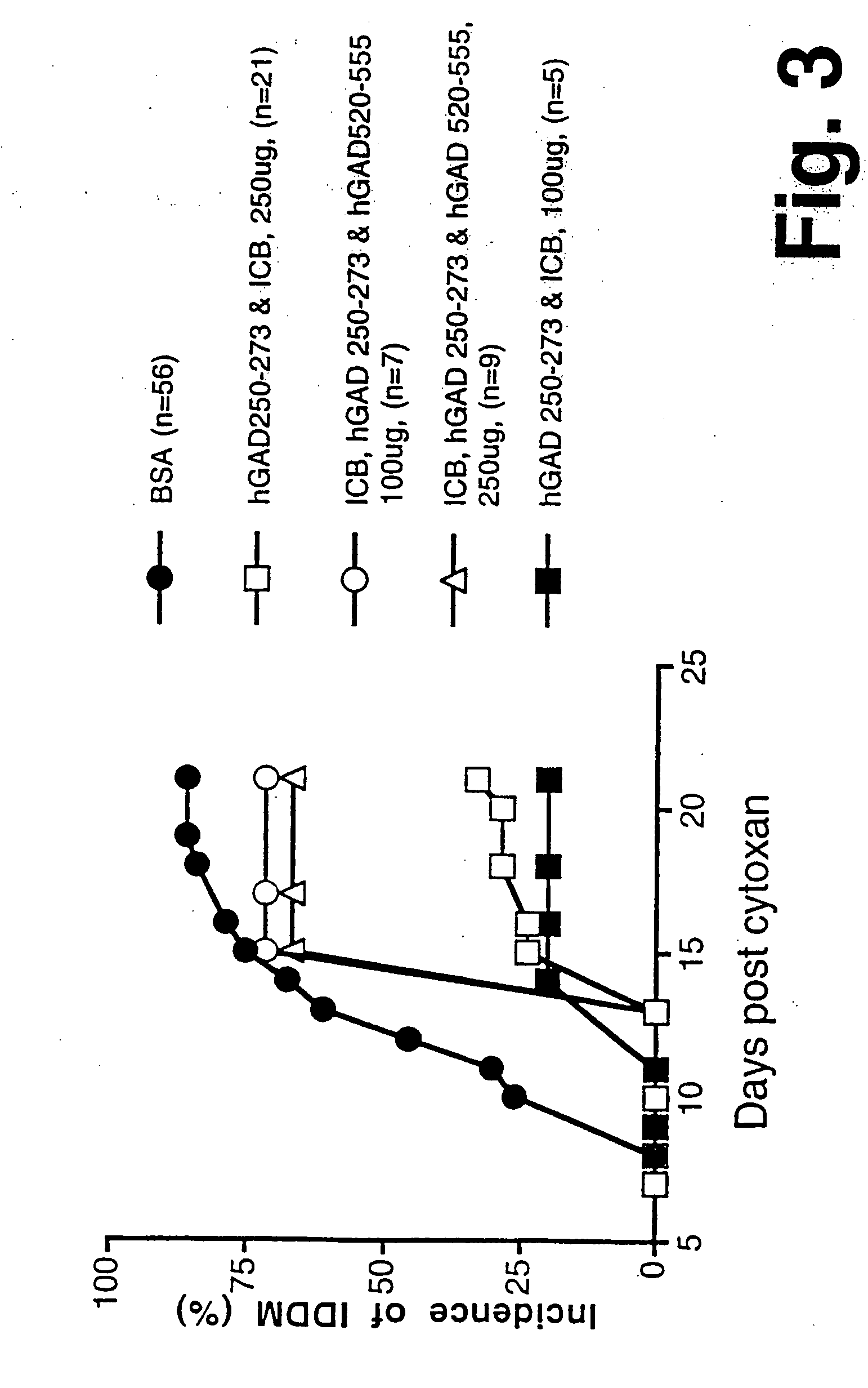 Chimeric proteins for diagnosis and treatment of diabetes