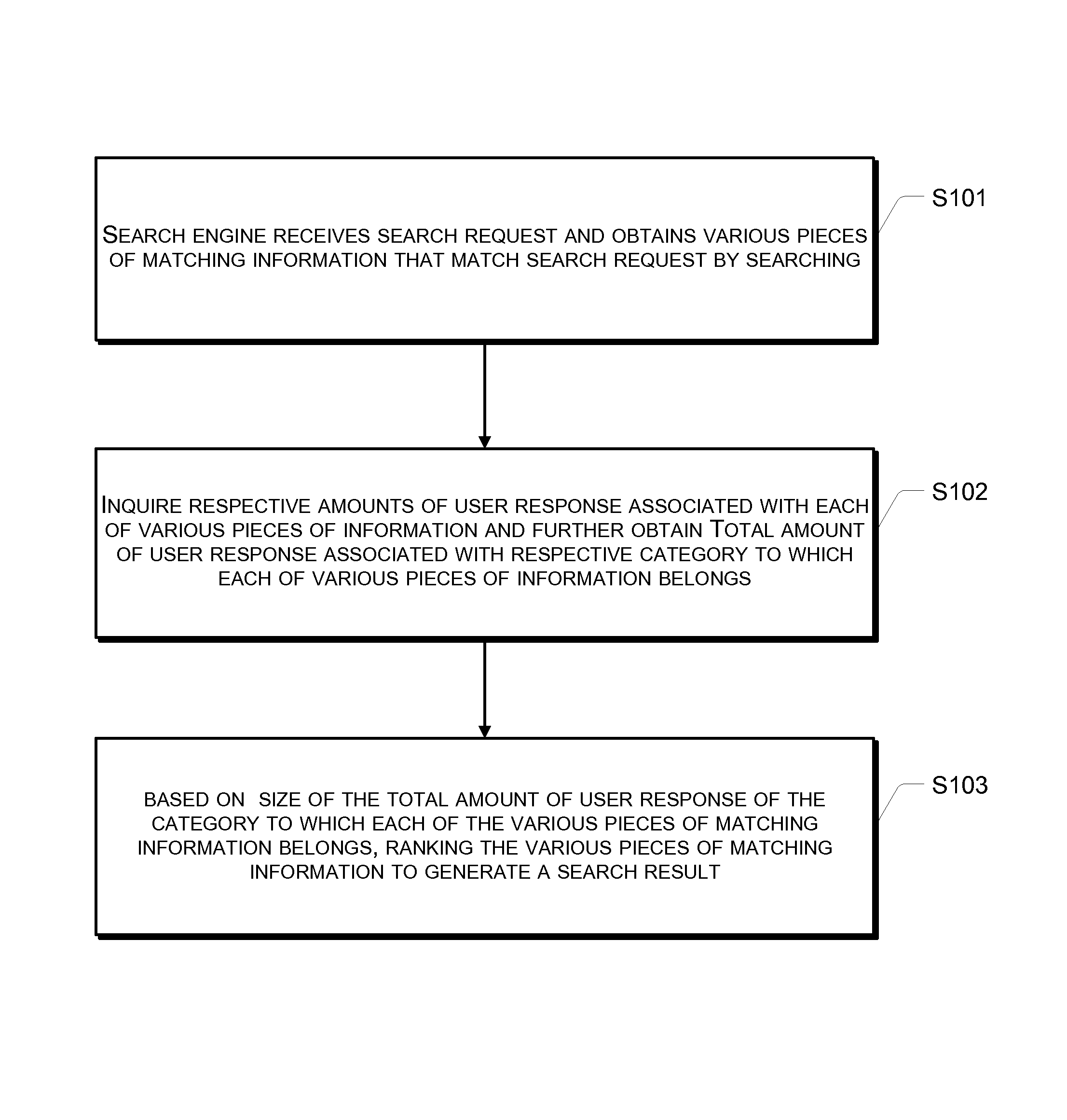 Method for generating search result and system for information search