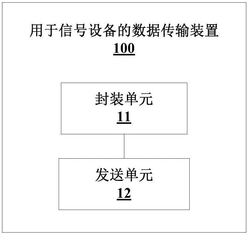 Data transmission method, device and system