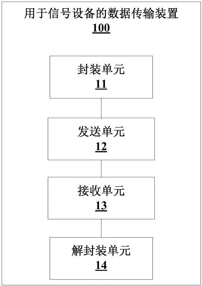 Data transmission method, device and system