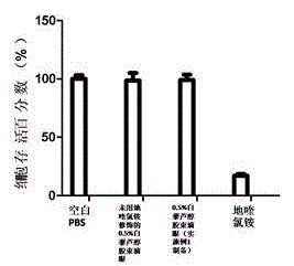 Resveratrol micelle eye drops and preparation method thereof