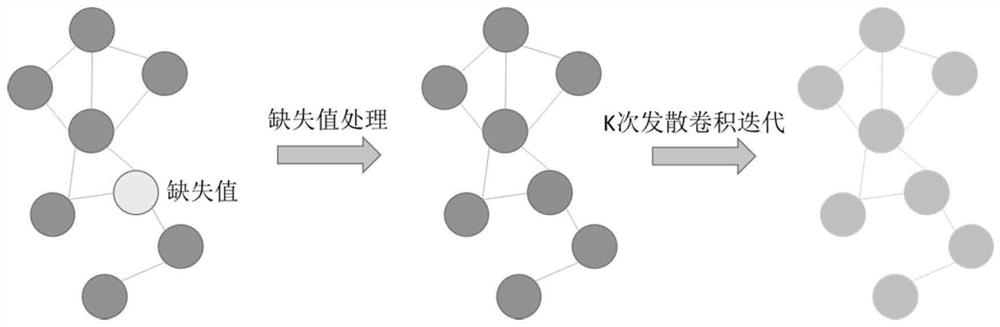 Intelligent traffic system flow short-term prediction method and system based on divergence convolution and GAT