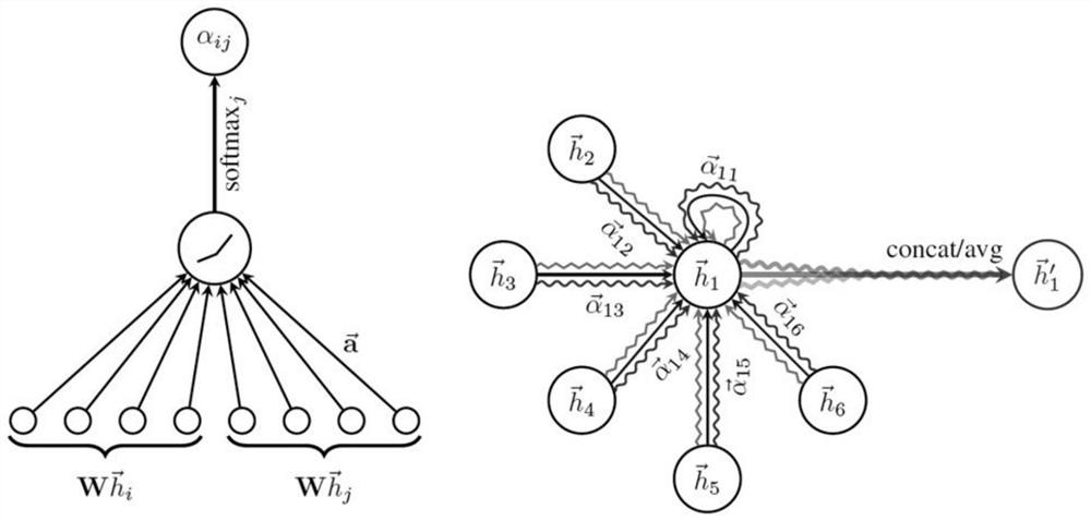 Intelligent traffic system flow short-term prediction method and system based on divergence convolution and GAT