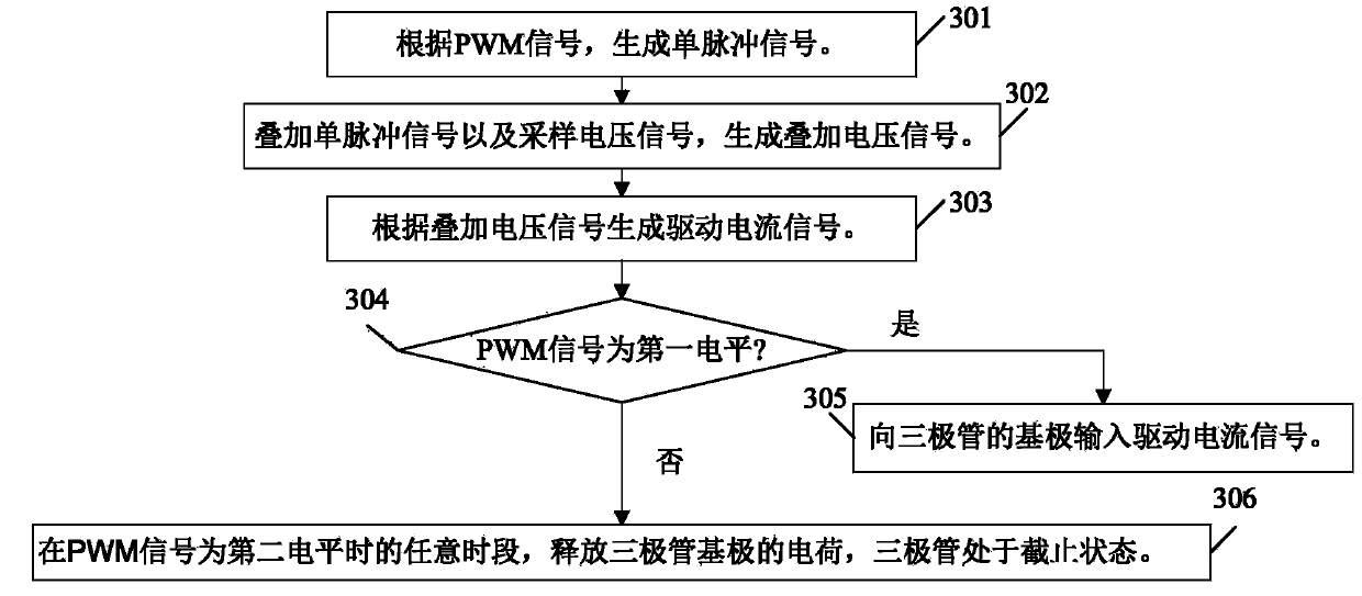 Switching control method and control circuit and switching power supply with control circuit