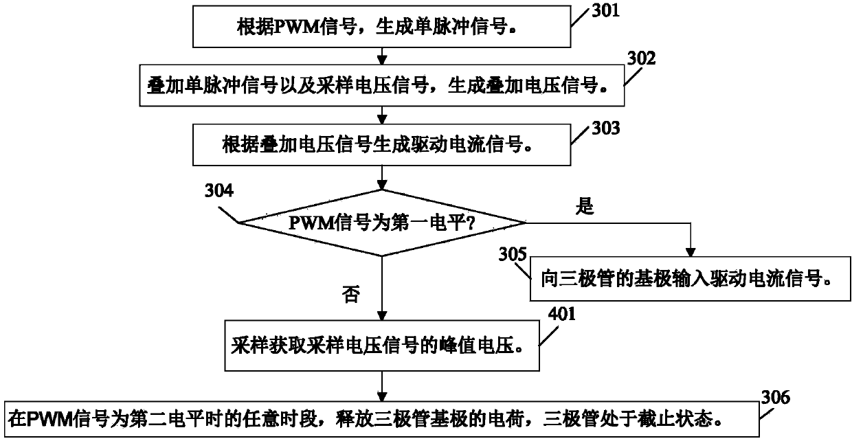 Switching control method and control circuit and switching power supply with control circuit