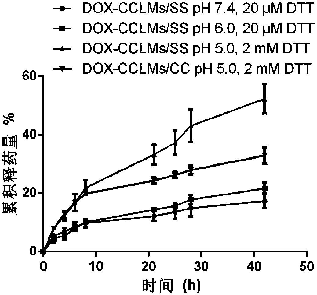 Amphiphilic graft copolymer with catechol ligand as well as synthesis method and application thereof