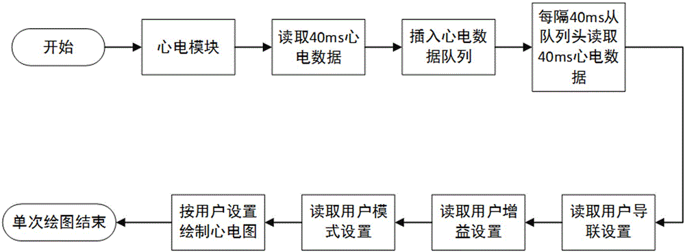 Electrocardio interactive processing system and method based on Android and cloud computing