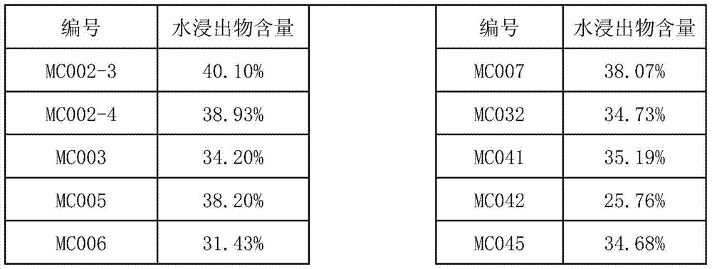 Determination method of taste quality and aroma quality of Pu-erh sun-dried green tea