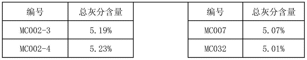 Determination method of taste quality and aroma quality of Pu-erh sun-dried green tea