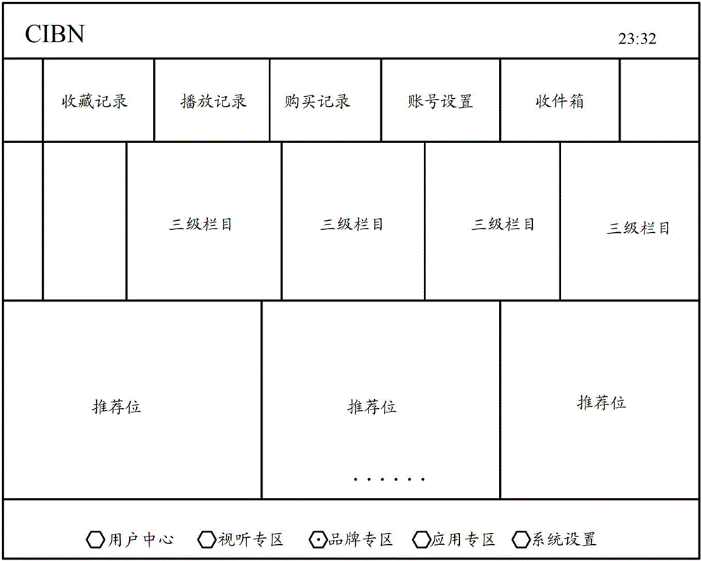 Display method of electronic program guide