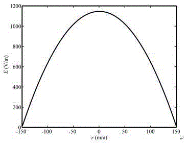 A Millimeter-Wave Dual-Reflector Antenna with Near-Field Uniform Beam