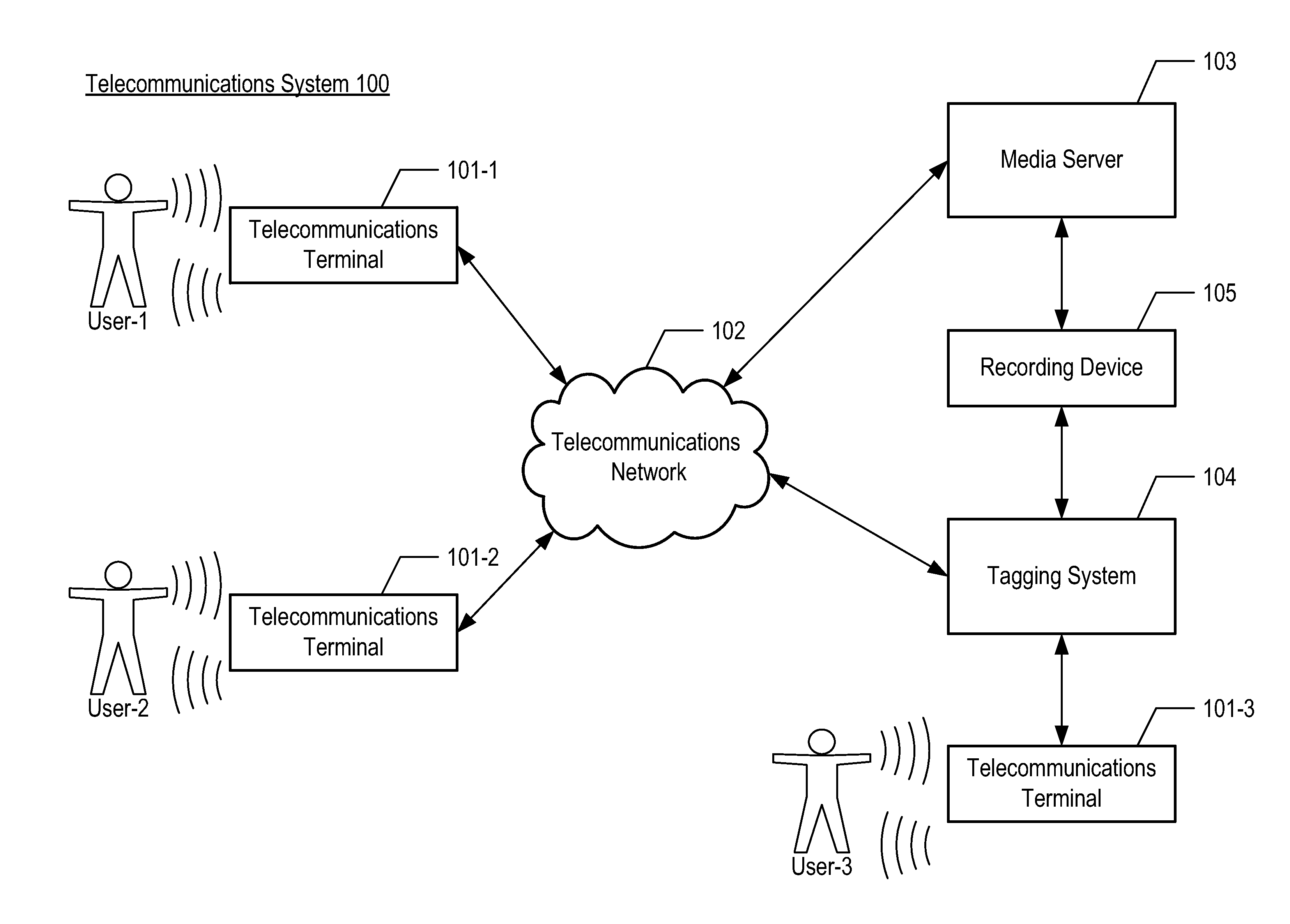 Method and System for Live Collaborative Tagging of Audio Conferences