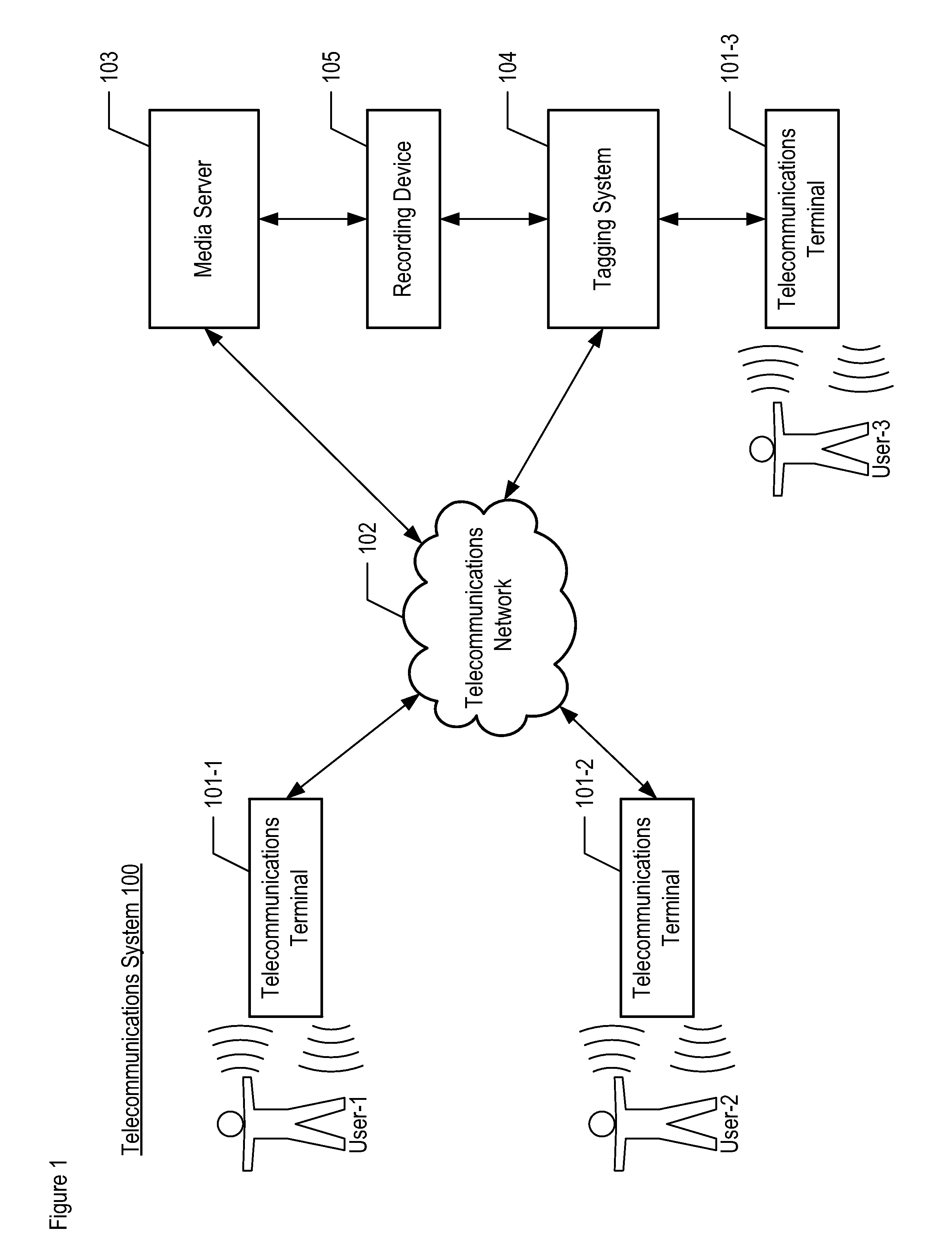 Method and System for Live Collaborative Tagging of Audio Conferences