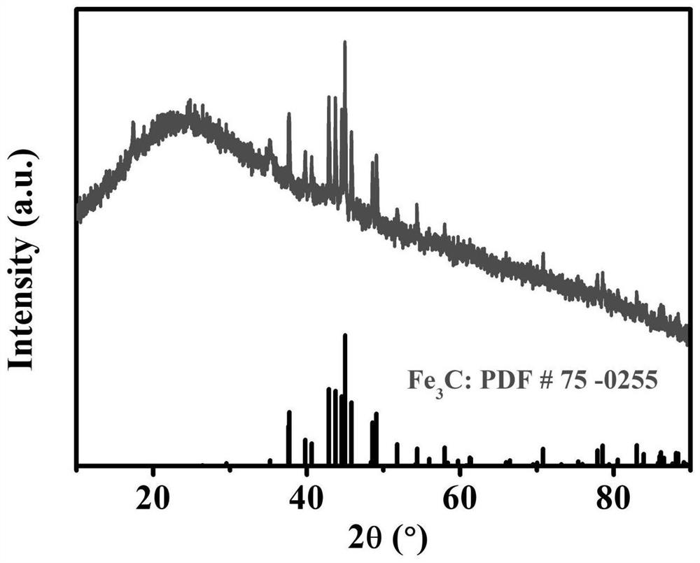 Metal-doped hierarchical porous biochar with three-dimensional frame structure and preparation method of metal-doped hierarchical porous biochar