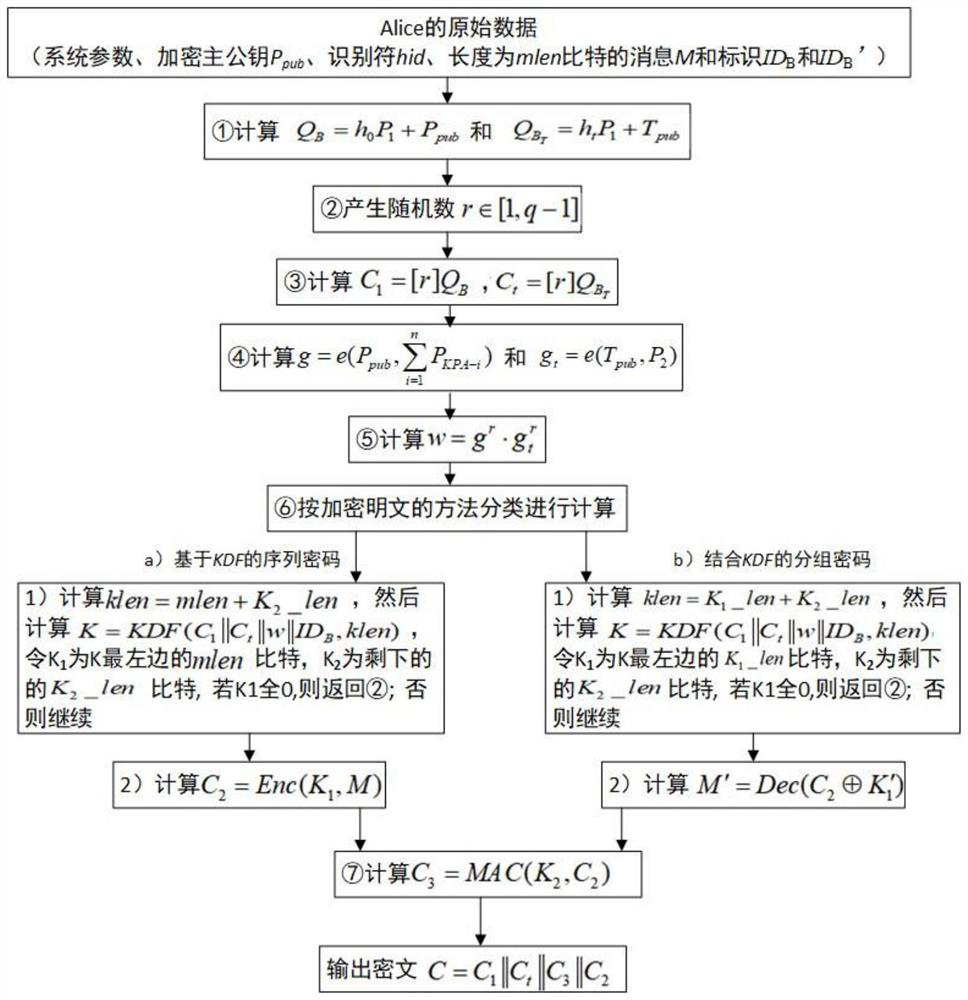 Secret key application method based on SM9 algorithm