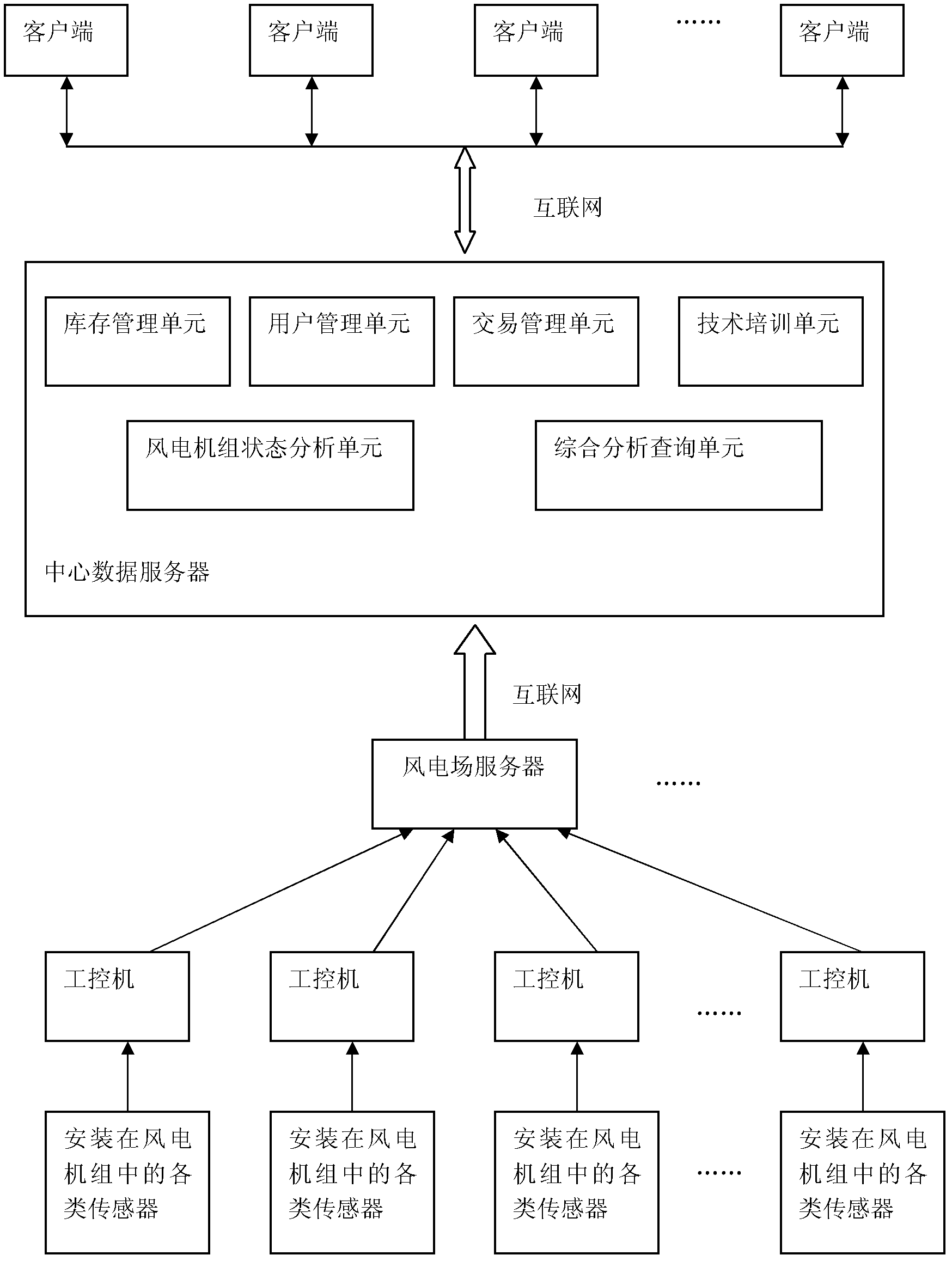 Sharing maintenance system ensuring normal operation of wind turbines and realization method thereof