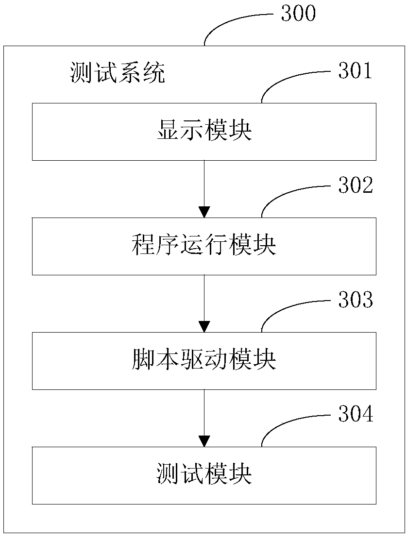 Android terminal, testing method and system thereof