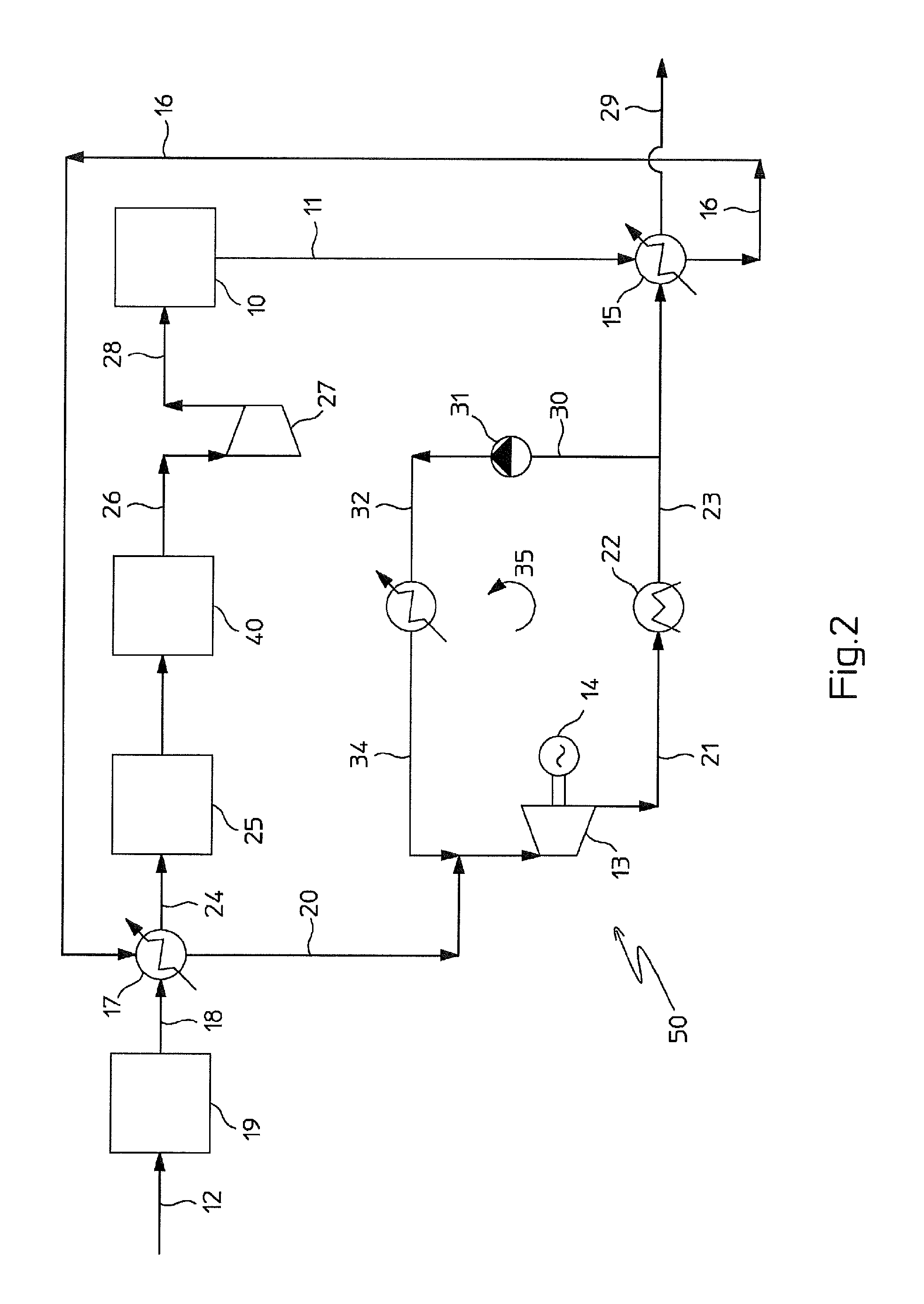 Waste heat recovery in a chemical process and plant, particularly for the synthesis of ammonia