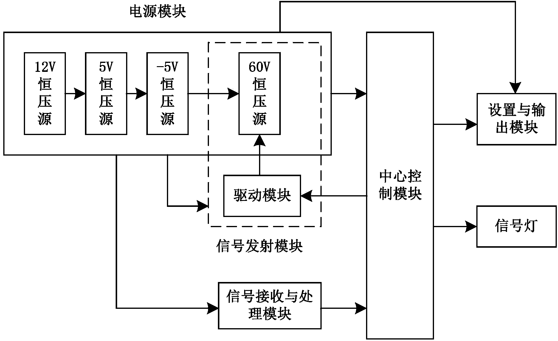 Linear displacement sensor and control method