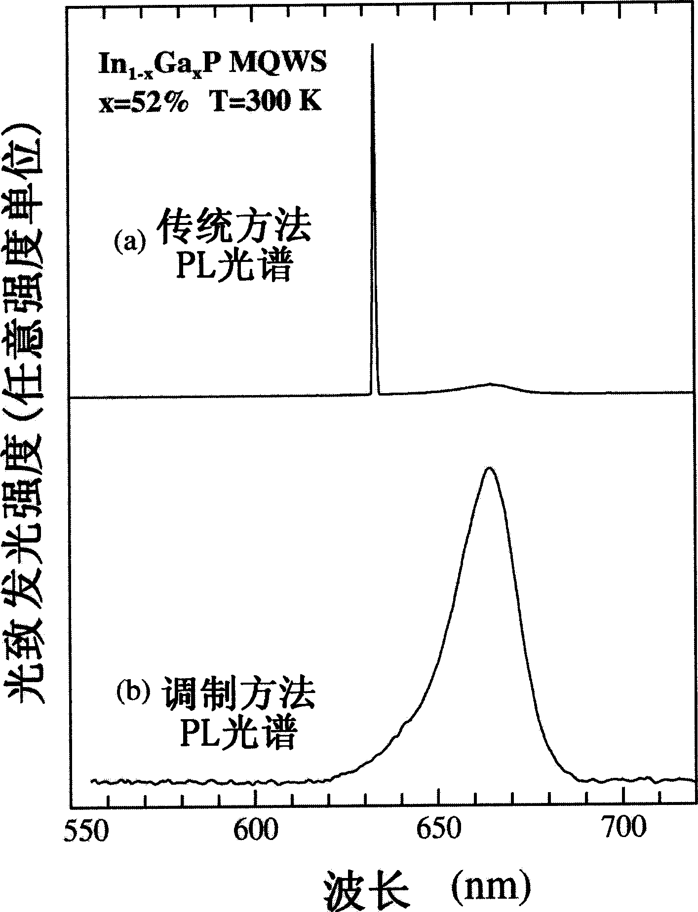 600-700nm band fourier transform infrared photoluminescence spectrum measuring method and apparatus