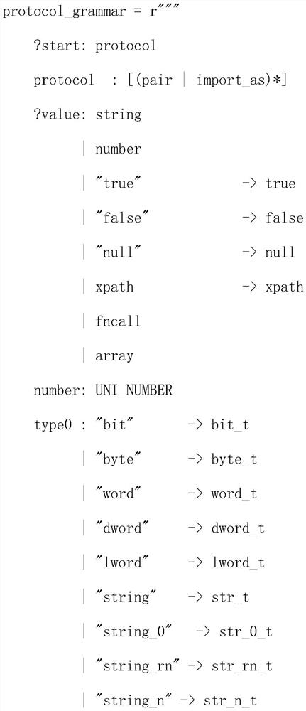 Algorithm for realizing protocol coding and decoding based on message tree