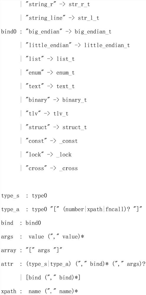 Algorithm for realizing protocol coding and decoding based on message tree