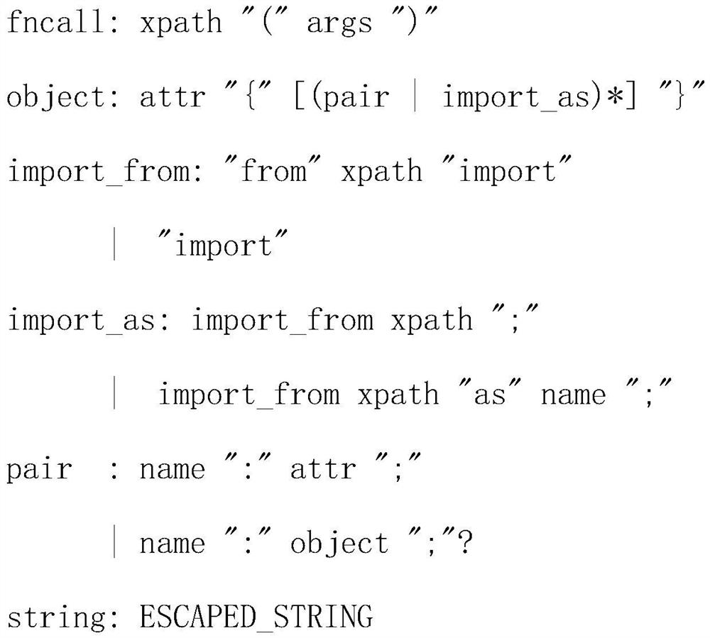 Algorithm for realizing protocol coding and decoding based on message tree