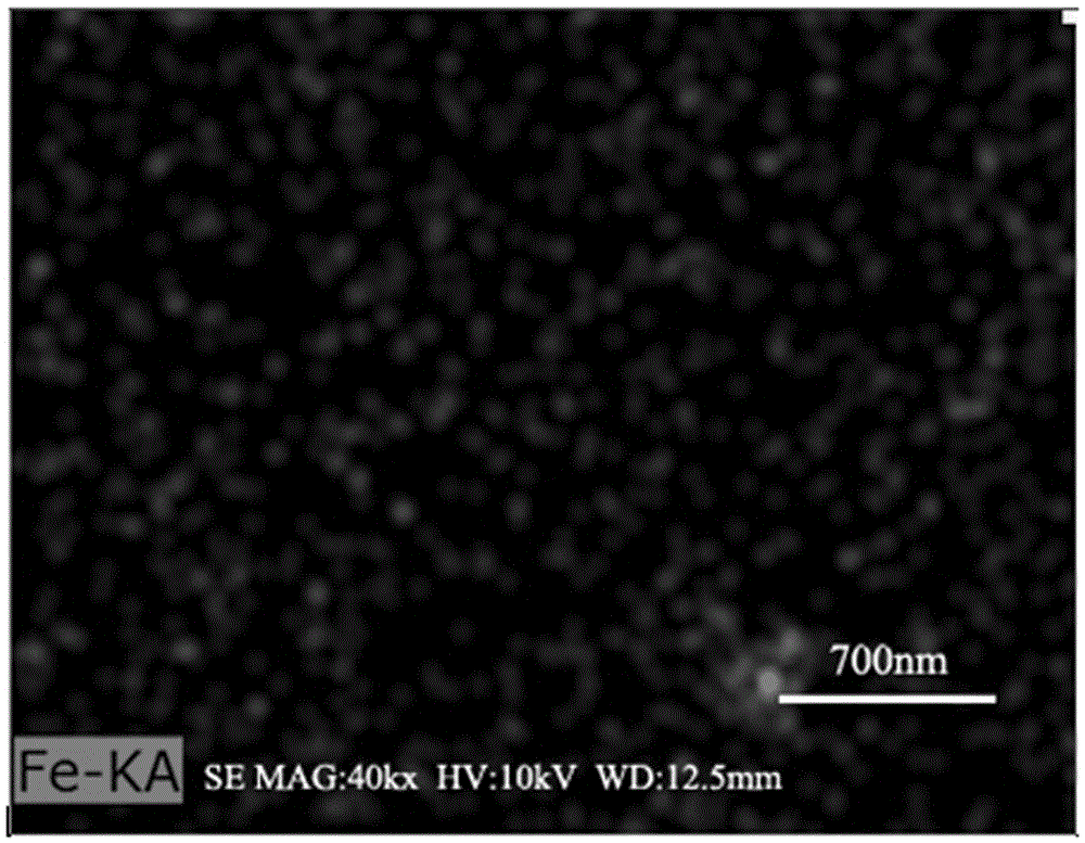 Preparation method for red mud-based iron-series catalyst and application of red mud-based iron-series catalyst in hydrogen production through cracking of methane