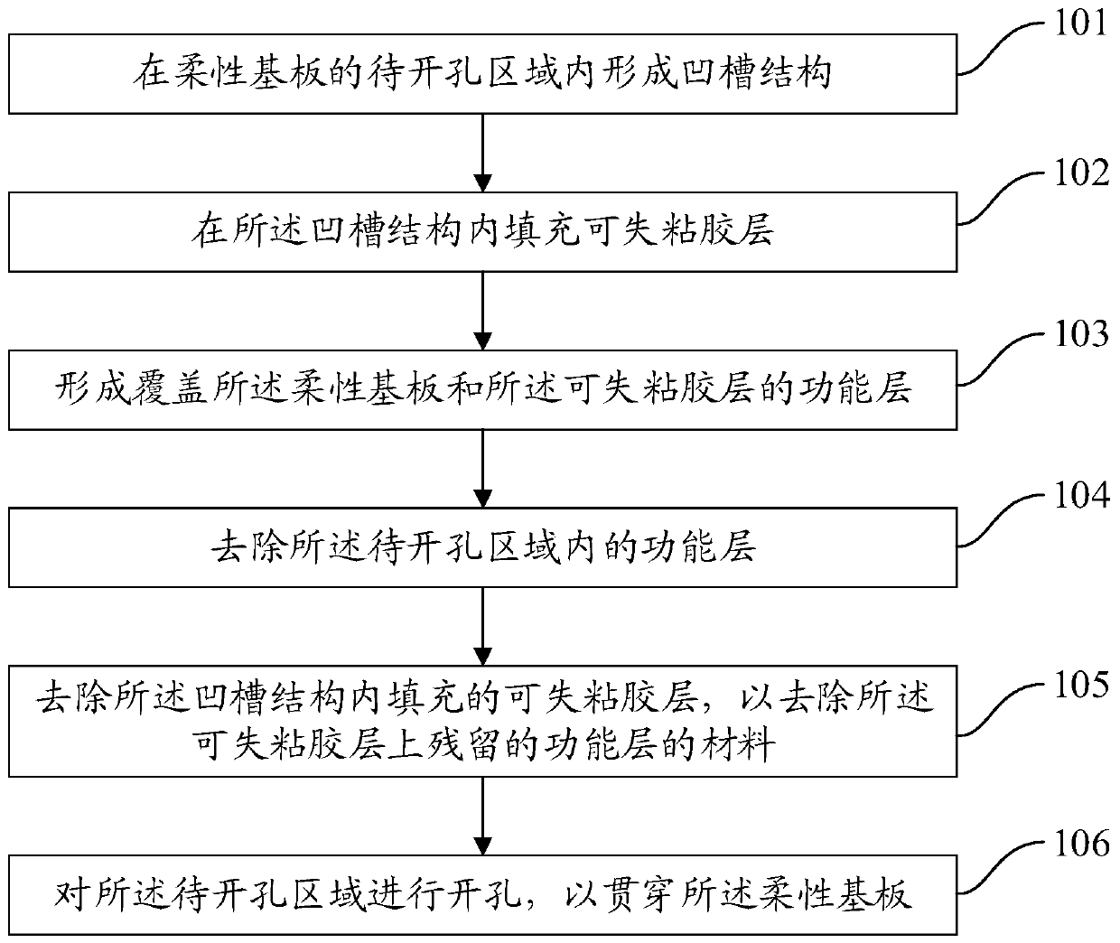 Flexible display panel, preparation method of flexible display panel, and display device